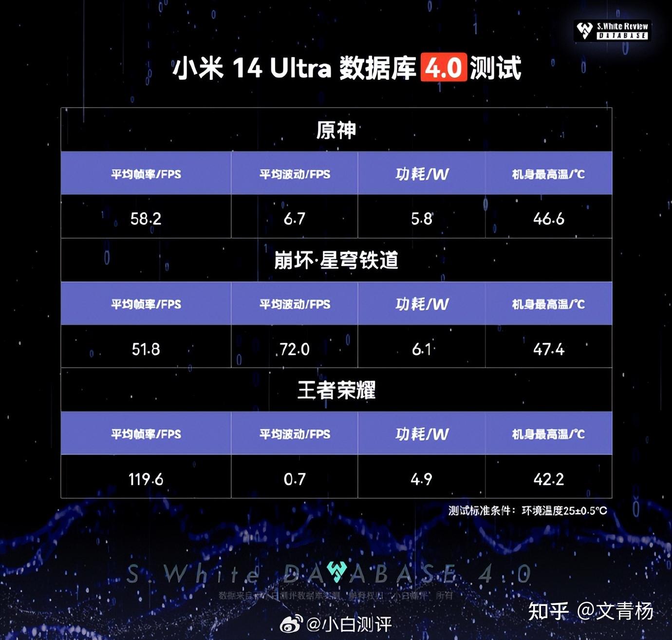 手机游戏测评app_手机游戏测评平台_通过游戏测评手机品牌