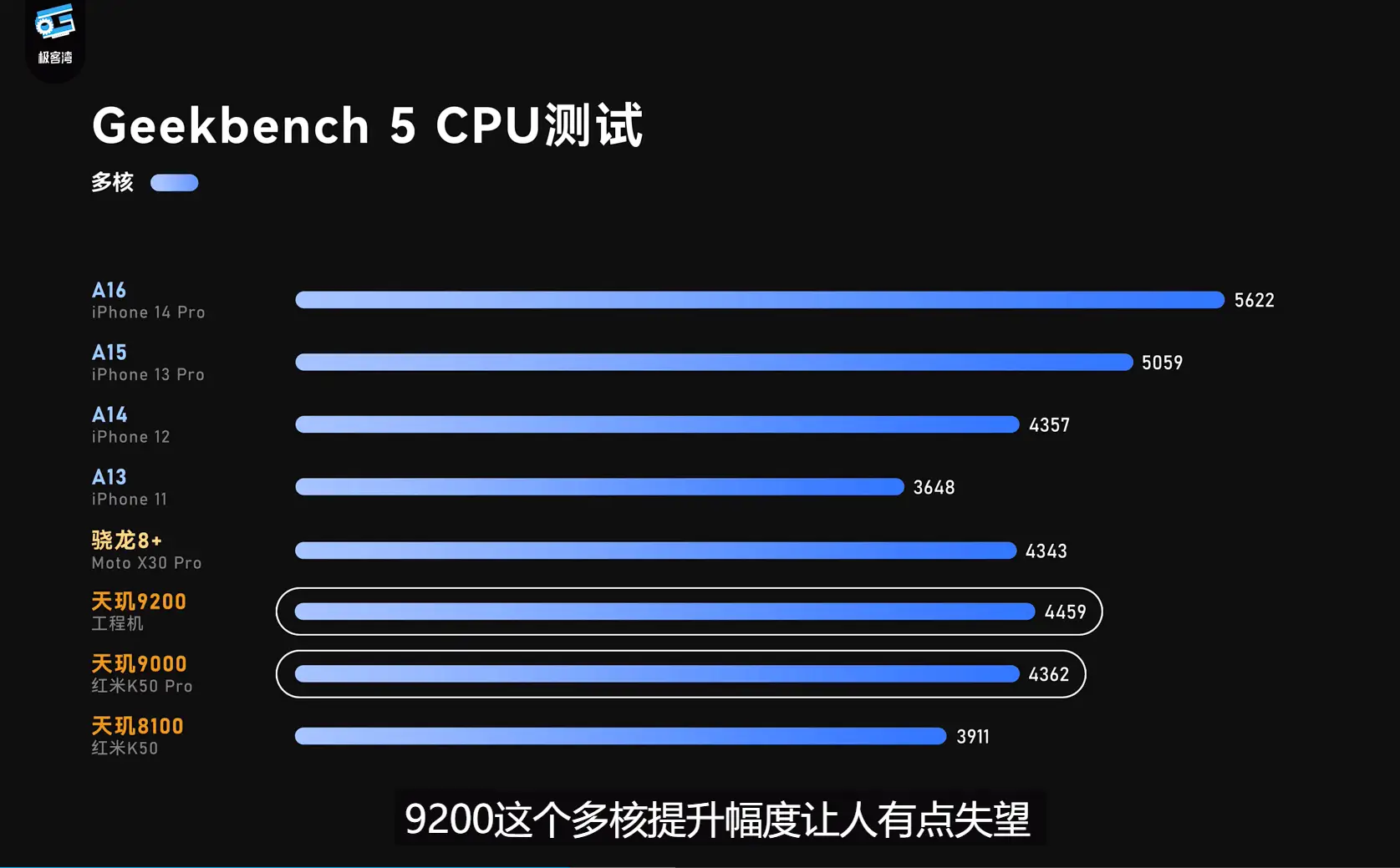 天玑8000是什么水平_天玑8000等于骁龙多少_天玑8000