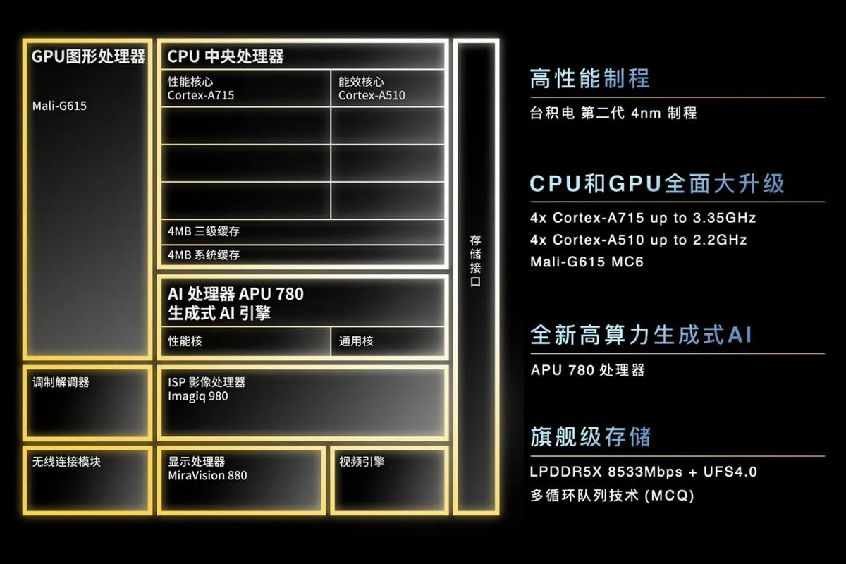 天玑8000是什么水平_天玑8000_天玑8000等于骁龙多少