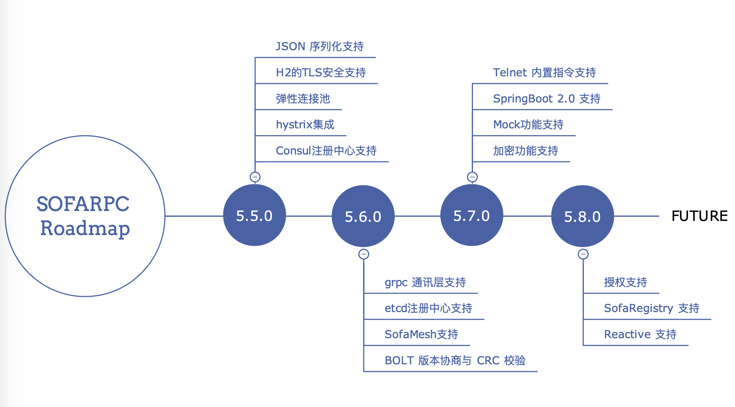 mysqljson类型对应java什么类型_mysql对应的数据类型_类型对应英文