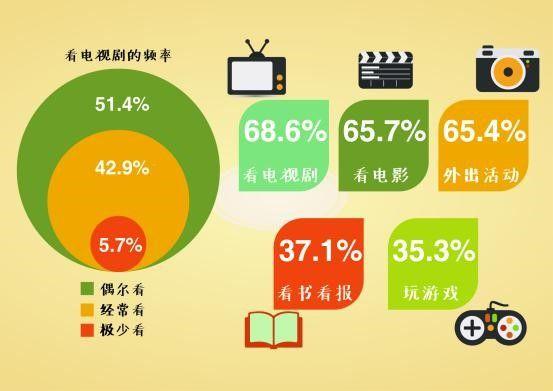 影视作品中的手机游戏_影视游戏作品是什么_影视作品手机游戏中怎么看