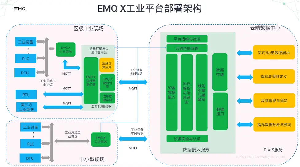 中国电信天翼云时序数据库influx版_天翼云数据中心_天翼云典型文档数据库产品