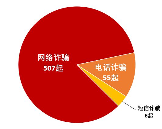 手游虚拟手机号_用虚拟手机号给游戏充值_游戏虚拟手机号码