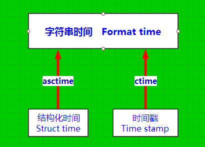 oracle时间戳转时间_时间戳转string_时间戳转字符串