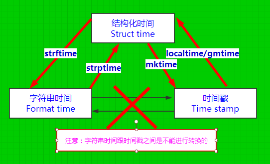 时间戳转string_oracle时间戳转时间_时间戳转字符串