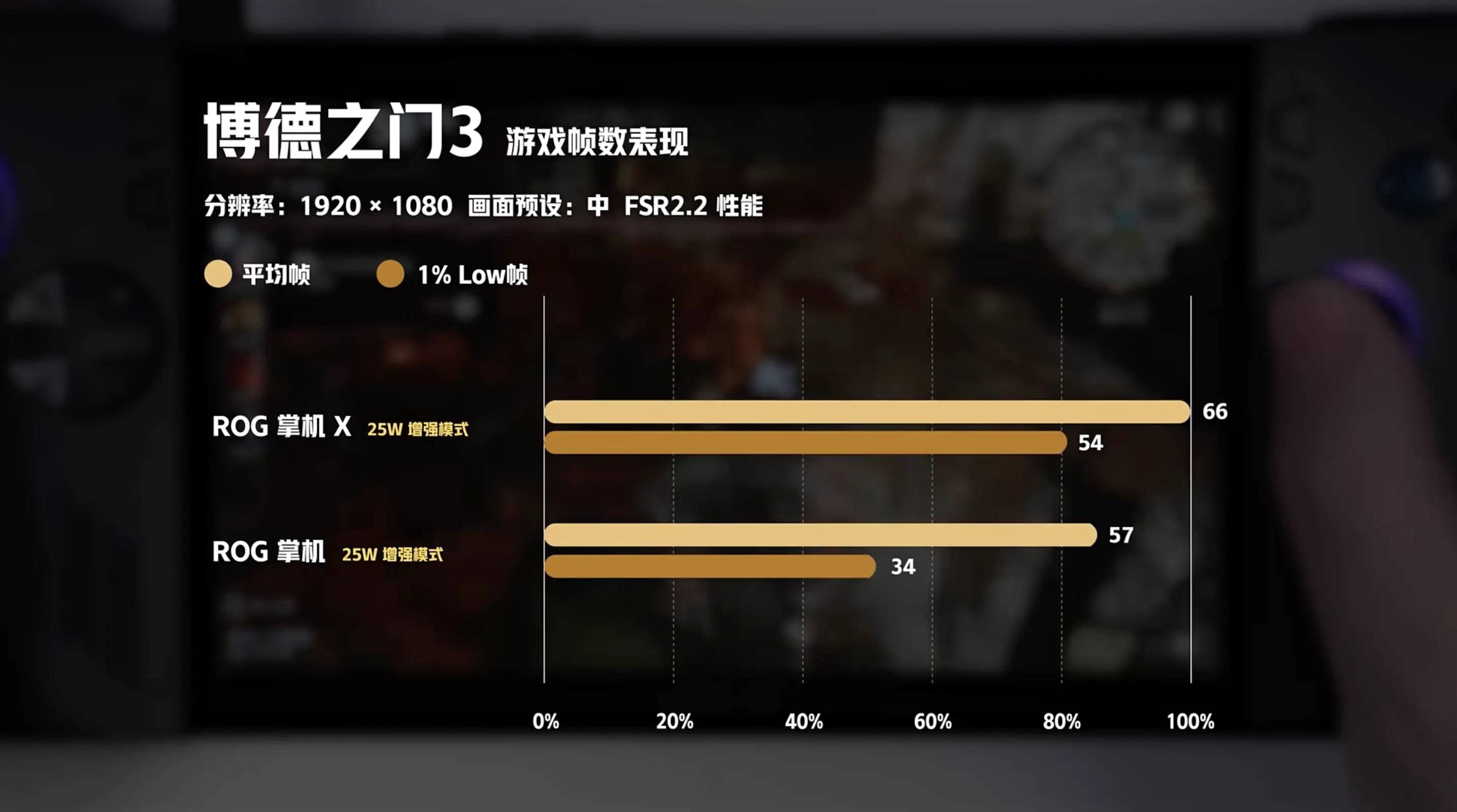 样玩点手机好游戏怎么玩_玩游戏手机什么样的好点_手机玩游戏推荐什么手机