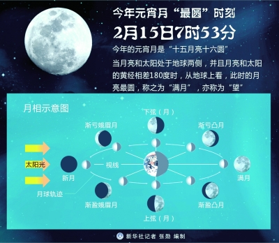 元宵节的起源_起源元宵节的起源_元宵起源传说