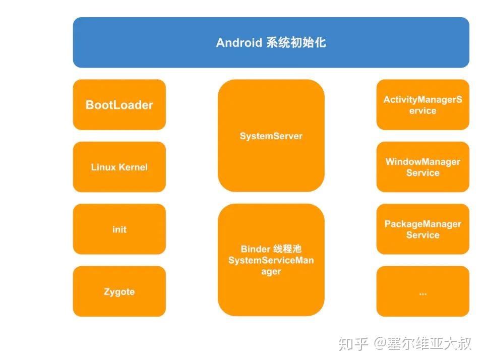 体结构畸变的基础是_章节体结构_js结构体