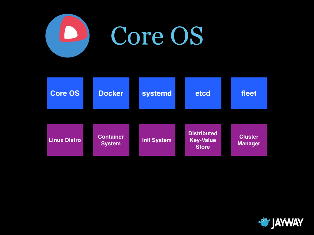 centos安装docker_spark安装docker_window安装docker