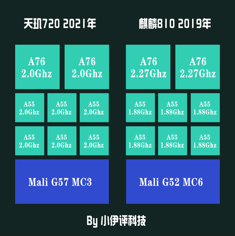 天玑8200和8100对比_第三代骁龙7对比天玑8200_天玑8200和8100对比