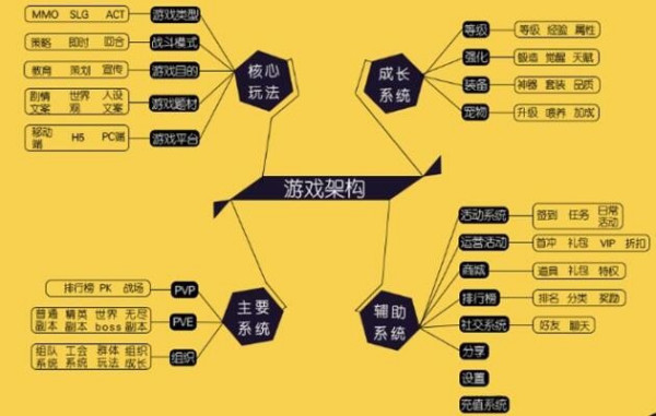 手机游戏开发模式_配置开发手机游戏中怎么设置_游戏开发中的手机配置