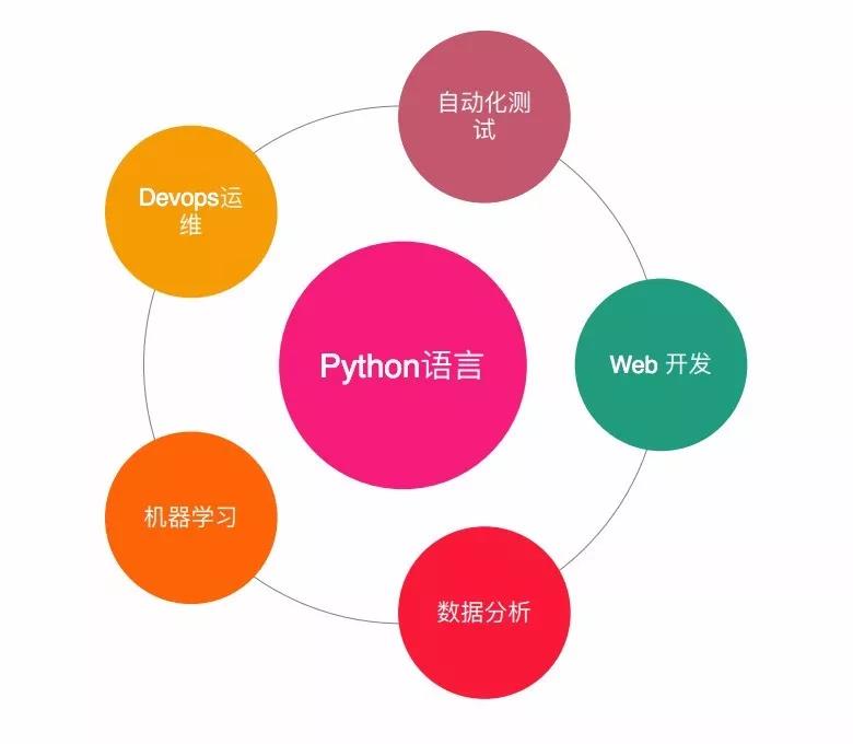 查看python路径cmd_查看python版本_查看python