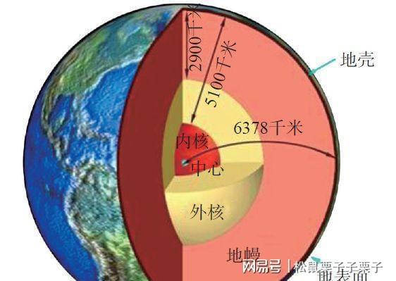 波兰人上太空_波兰不能上太空_波兰球波兰可以上太空