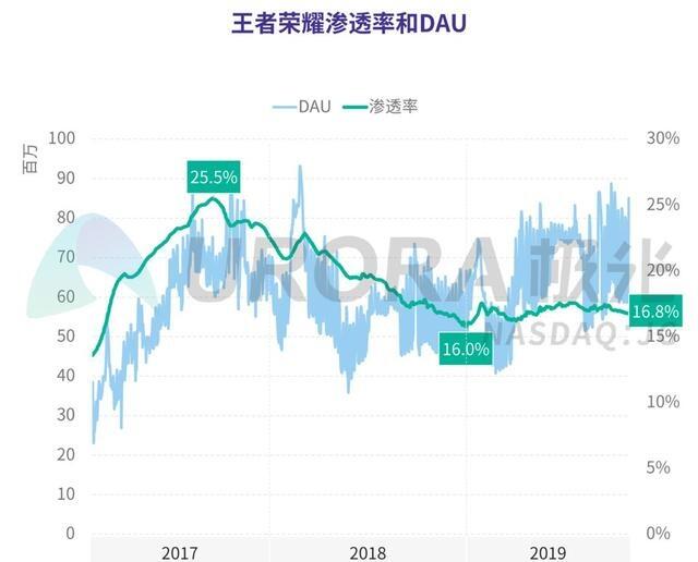 四月份手机游戏流水排行_2020手游流水排行榜前十名_手机游戏流水排行榜