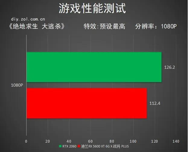 显卡温度正常度7080度_显卡温度七八十度正常吗_显卡温度70-80度正常吗