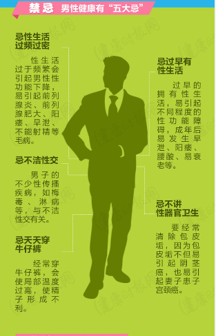 男性健康_10月28日男性健康日_男性健康的标准