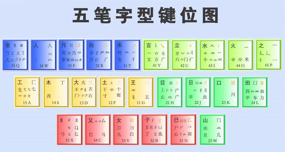 打字升五笔字根怎么打_昇字五笔打字_升字五笔怎么打字