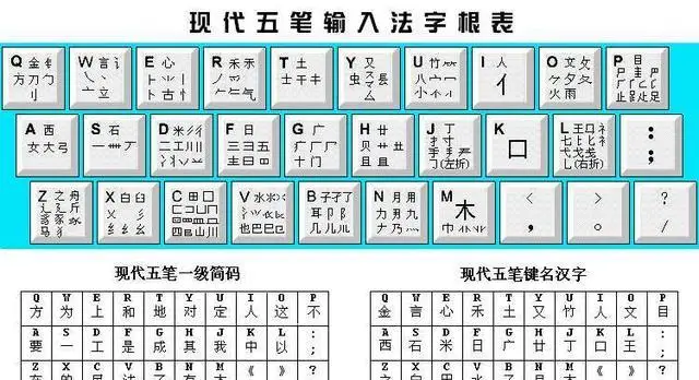 打字升五笔字根怎么打_昇字五笔打字_升字五笔怎么打字