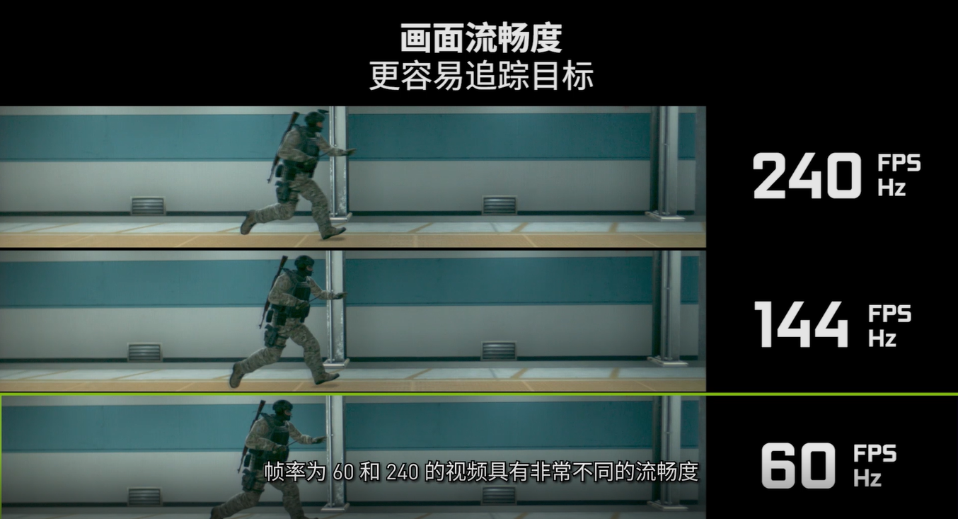 手机帧率对比_游戏帧数和手机什么有关_玩游戏帧数对比手机