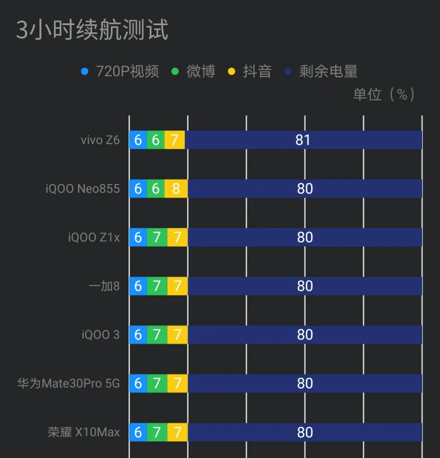 测评手机游戏通过率的软件_手机游戏测评平台_通过游戏测评手机
