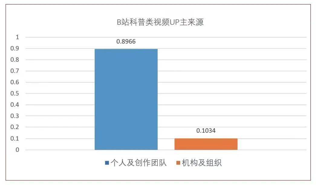 视频定位b站时间评论怎么看_手机b站评论定位视频时间_b站评论定位视频时间