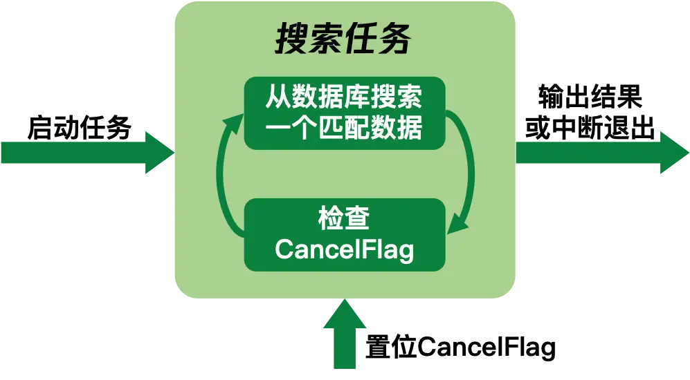 排序MySQL语句_mysql排序_排序公式excel怎么设置