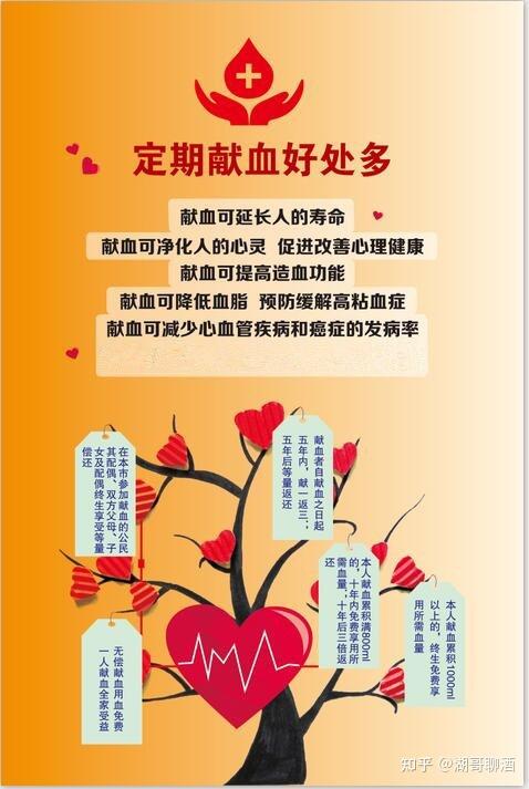 献血后能不能玩手机游戏_献血后可以玩游戏吗_献血可以玩手机吗