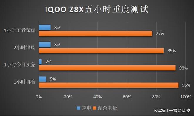 游戏手机怎么选_选什么游戏手机_2021游戏手机怎么选