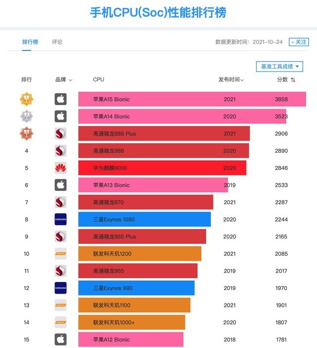 游戏手机865处理器对比_比865差一点的处理器_比865好的处理器