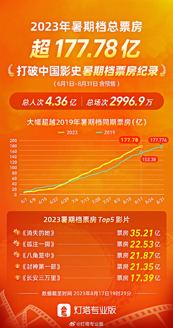 院线电影2020年_2022年院线电影上映一览表_电影上映时间表2022