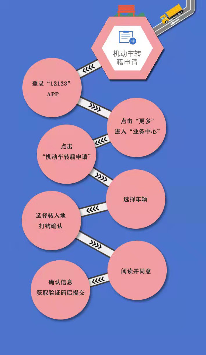12123违章没图片可以拒绝_12123违章无图片_12123违章没图片可以拒绝
