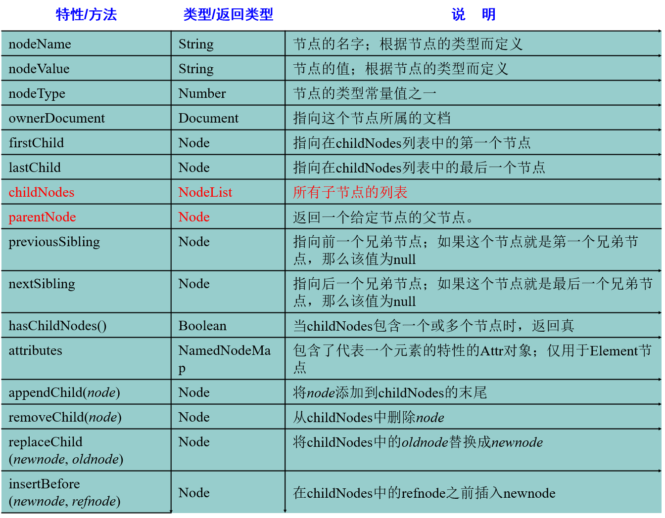 js截取字符串指定字符之前的部分_字符串截取指定内容js_截取字符串前十位