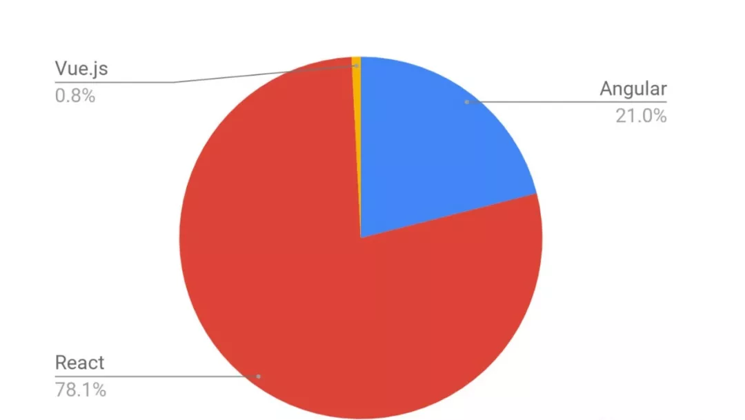 vue中缓存_vue缓存组件的方法_vue缓存数据的方式