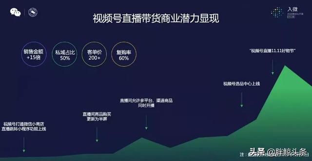 微信视频号点赞会被所有朋友看到吗_微信视频号点赞会被所有朋友看到吗_微信视频号点赞会被所有朋友看到吗