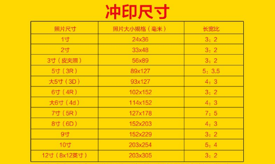 照片5寸及参照物_照片3寸4寸5寸及参照物_照片尺寸参照物
