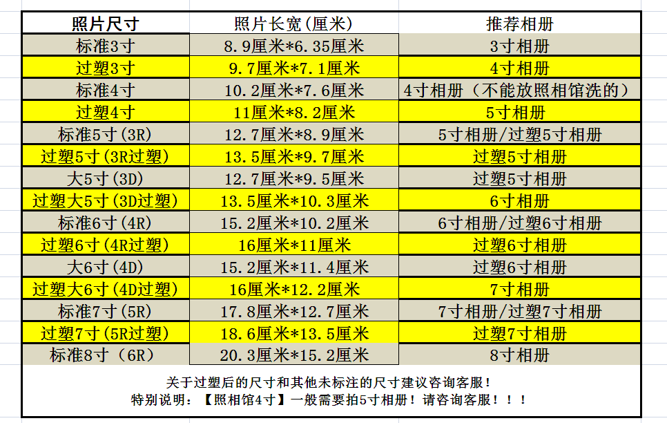 照片5寸及参照物_照片3寸4寸5寸及参照物_照片尺寸参照物
