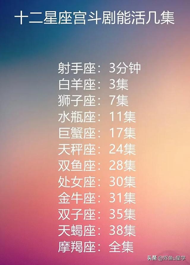 星座月份是_3月4号是什么星座_星座月日是公历还是农历
