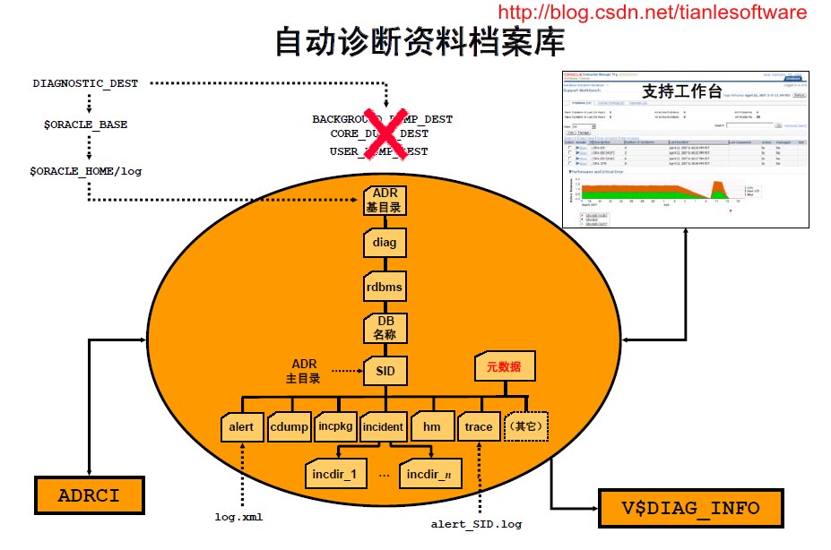 函数oracle_oracle中函数的作用_oracle函数大全及举例