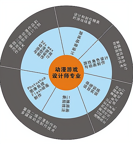 开发教学手机设计游戏教案_游戏开发手机教学设计_开发教学手机设计游戏