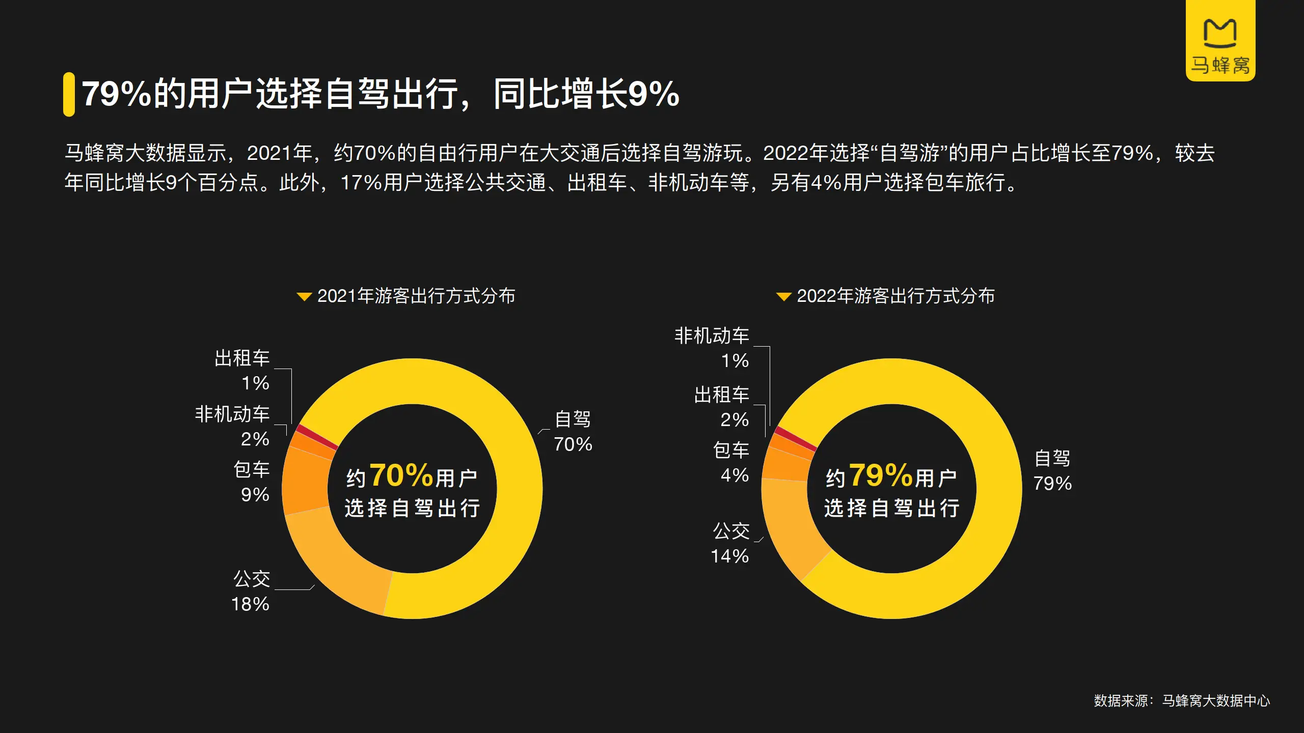 中国自驾游模拟器_自驾模拟驾驶_自驾游模拟游戏下载手机版