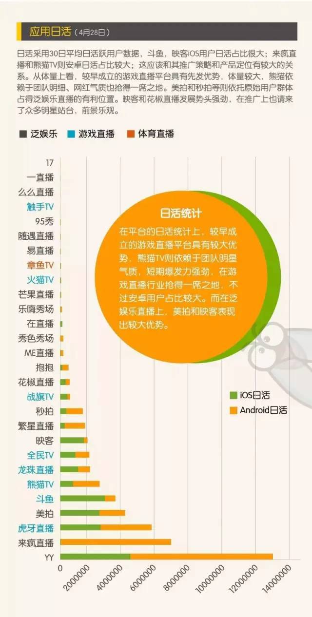 映客手机游戏直播_映客直播下载安卓_映客直播手游助手
