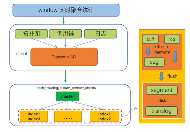 删除数据库的sql语句_elasticsearch删除数据_删除数据表的sql命令