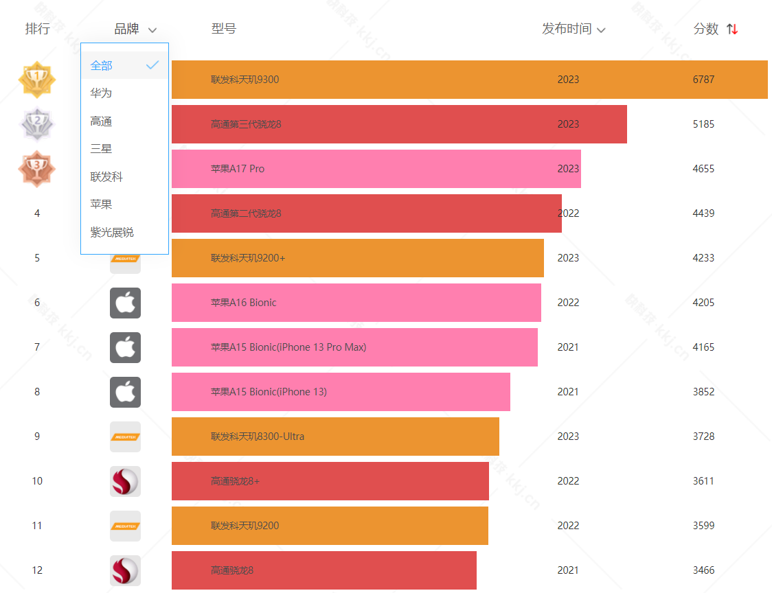 游戏手机很烂吗知乎_知乎手机游戏_知乎好玩的手机游戏