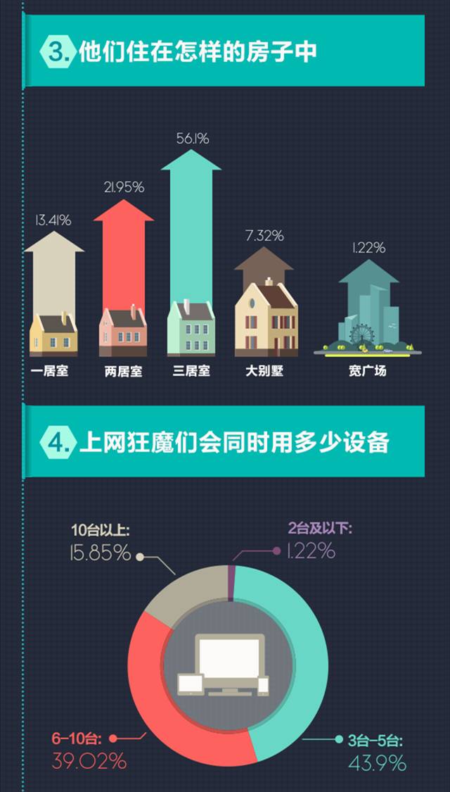 定位手机市场游戏有哪些_游戏手机市场定位_手机定位的游戏