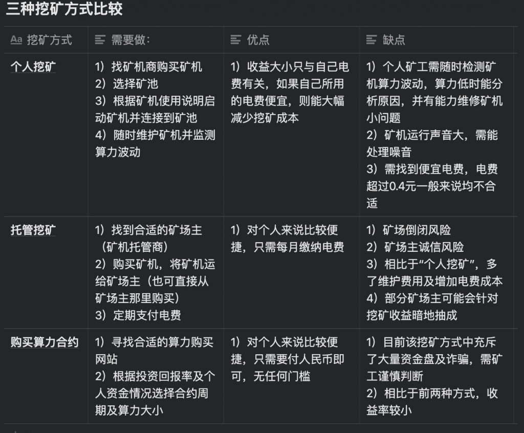 比特币挖比特币_比特币怎么挖_比特挖币机在哪里购买