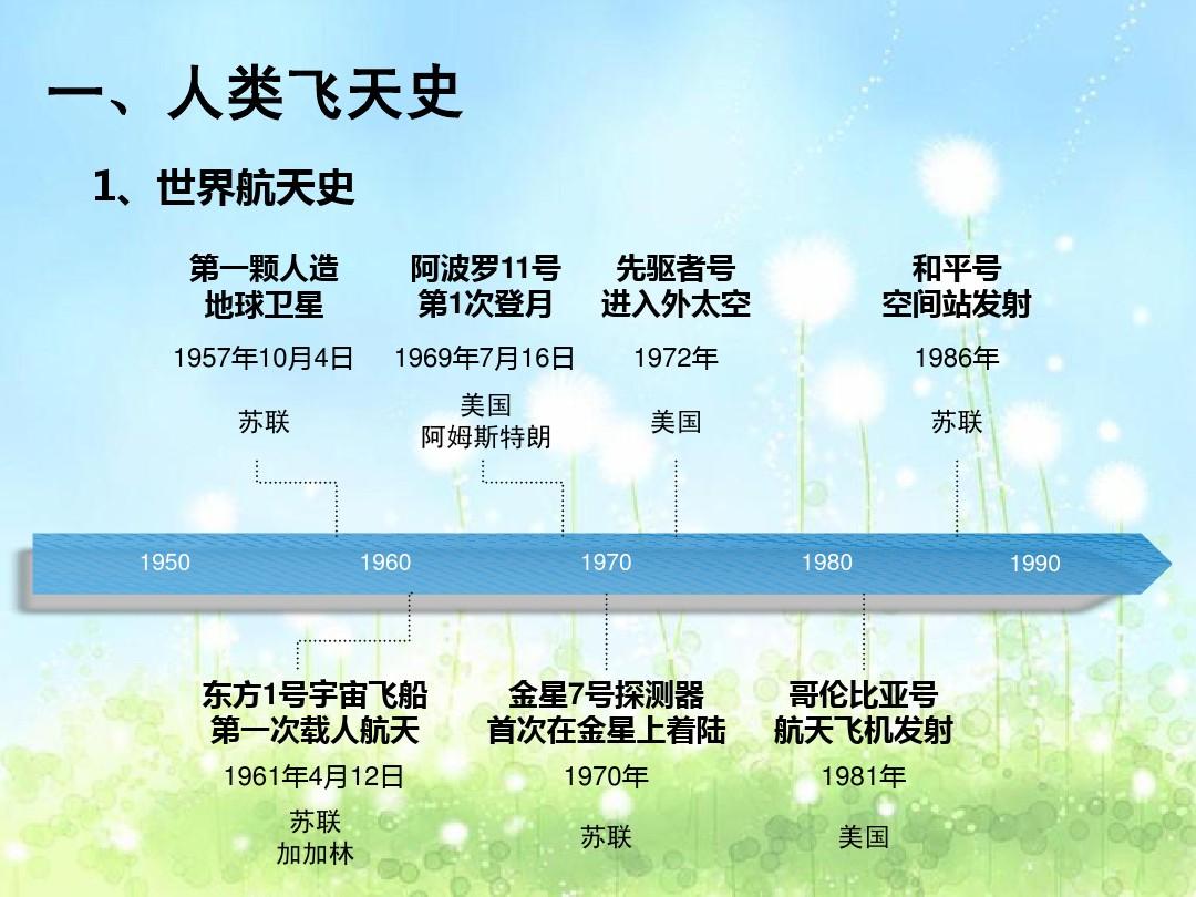 阿波罗登月时间_阿波罗登月登了几次_波罗13号登月火箭
