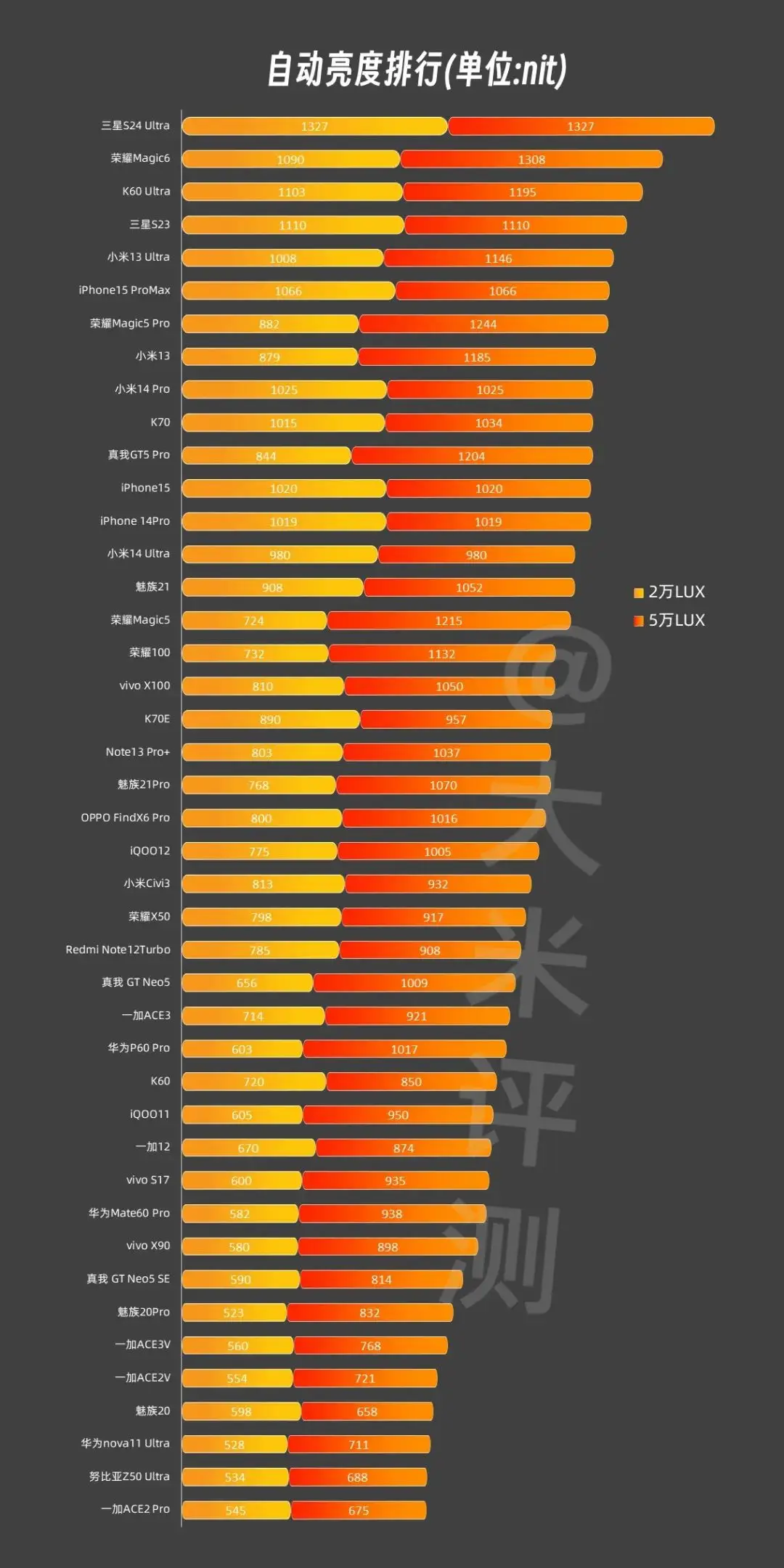 游戏亮度和手机亮度不一样_手机打游戏亮度变低_玩游戏时手机最大亮度变小