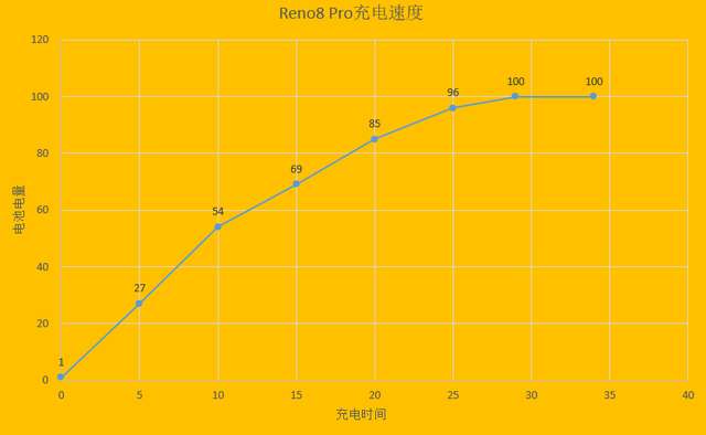 oppo手机电量比例怎么设置_oppo手机调电量百分比_opporeno8怎么设置电量百分比