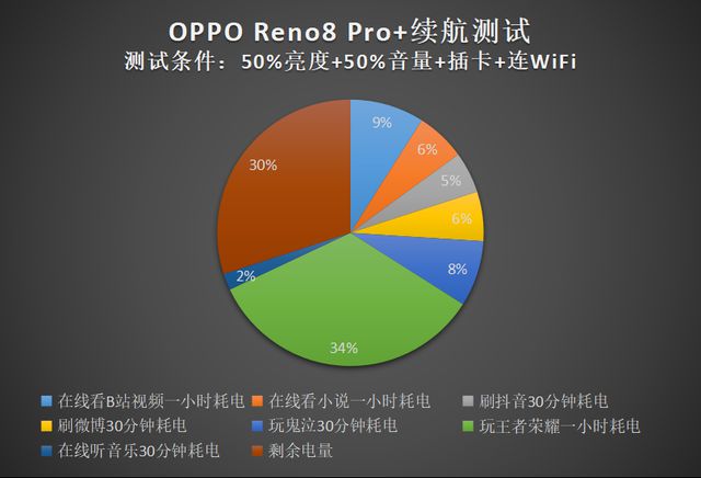 oppo手机电量比例怎么设置_oppo手机调电量百分比_opporeno8怎么设置电量百分比