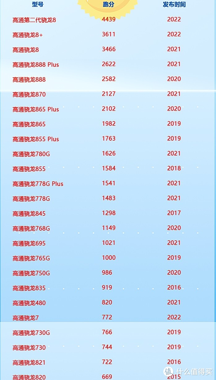 玩手机游戏需要什么配置_玩游戏手机的主要参数_玩游戏对手机配置的要求